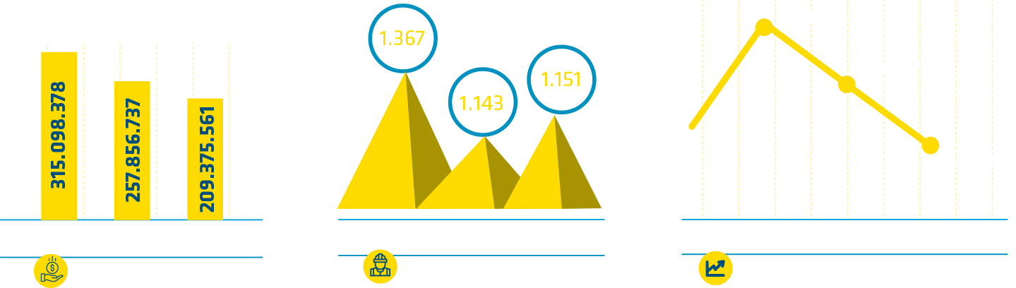 DesempeñoGrafica RESULTADOS FINANCIEROS