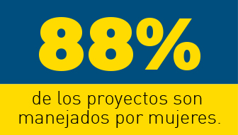 GraficaFamilias