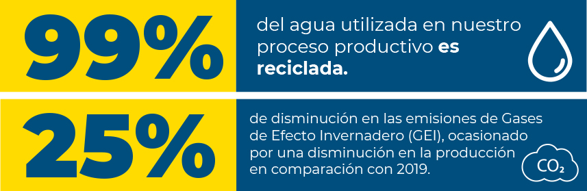 GraficaSostenibilidad-1