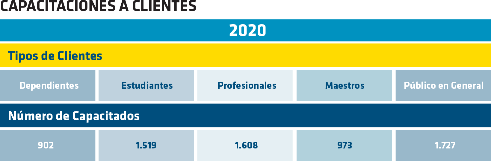 GraficoCapacitaciones