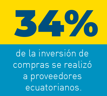 GraficoGestion-2