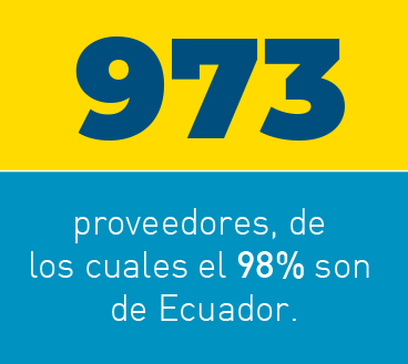 GraficoGestion-3