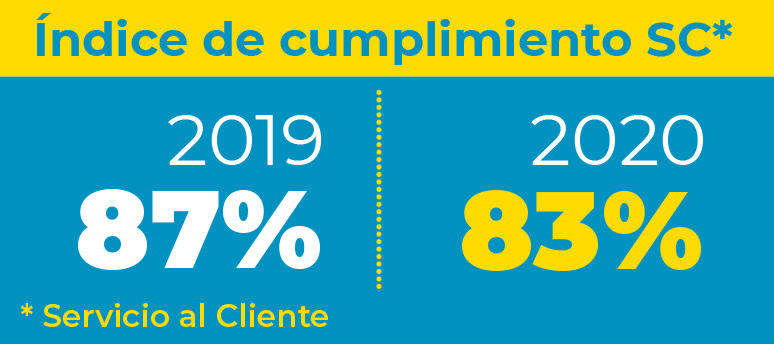 GraficoServicioalCliente3