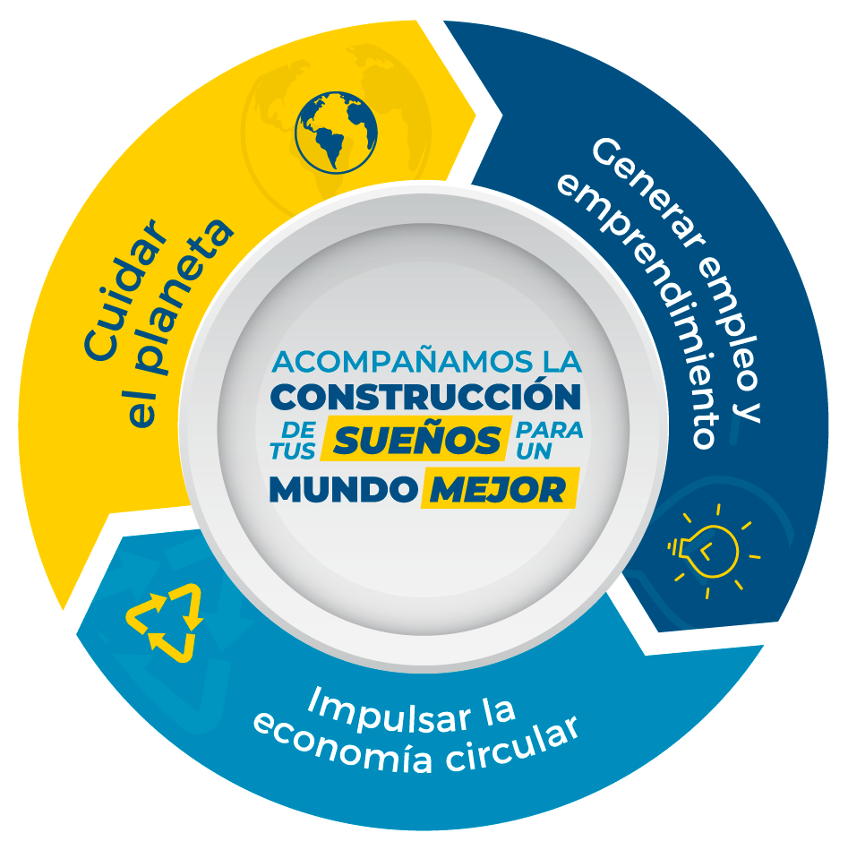 Grafico
